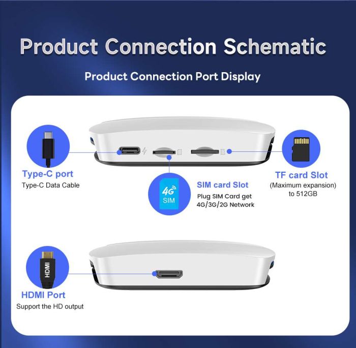 Приставка UHD HDMI 8/128 CarlinKit