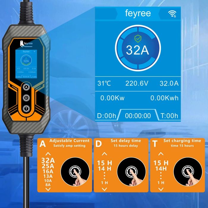 Зарядка для електромобіля Feyree Lion King Replaceable 7.4 кВт Tesla