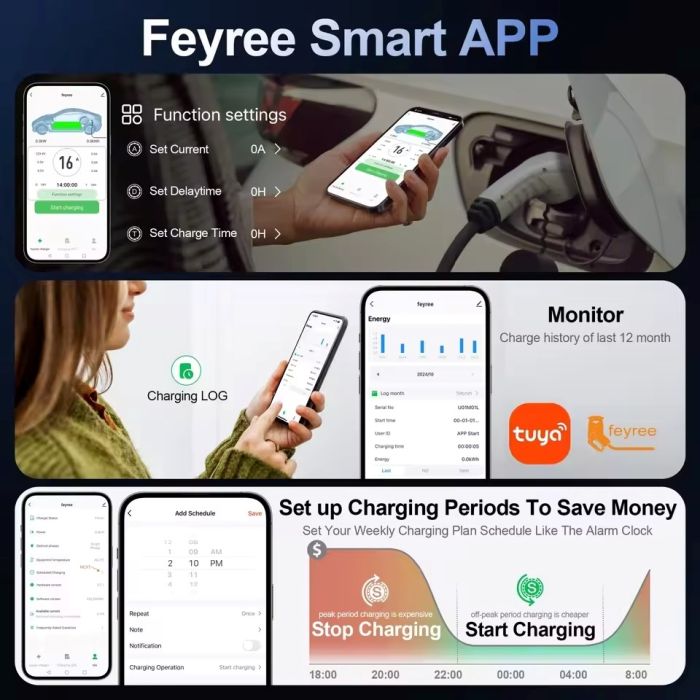 Зарядна станція для електромобіля Feyree 7кВт 32A Type2