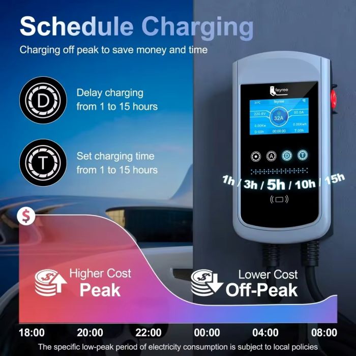 Зарядна станція для електромобіля Feyree 7кВт 32A Type2