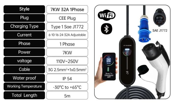 Зарядка для електромобіля Susutoo Wi-fi 7,4 кВт Type 1 32А 1-фаза