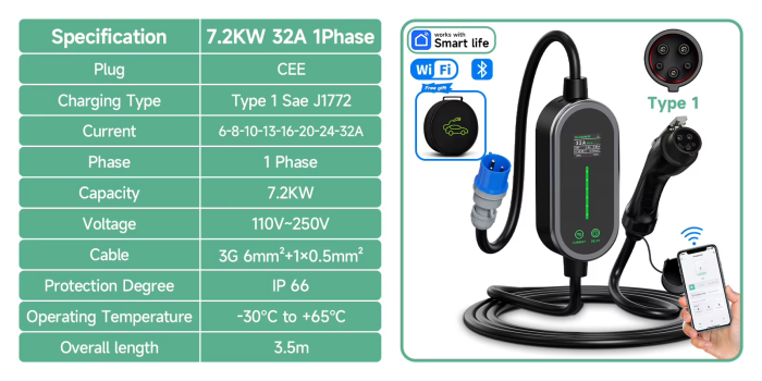 Зарядка для електромобіля  Afyeev 7кВт 32A, Type1, Wi-Fi APP Bluetooth Control